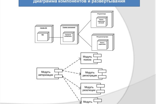 Кракен даркнет v5tor cfd